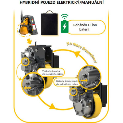 Hibrīda daļēji elektriskais paletnieks T20 - 2000 kg